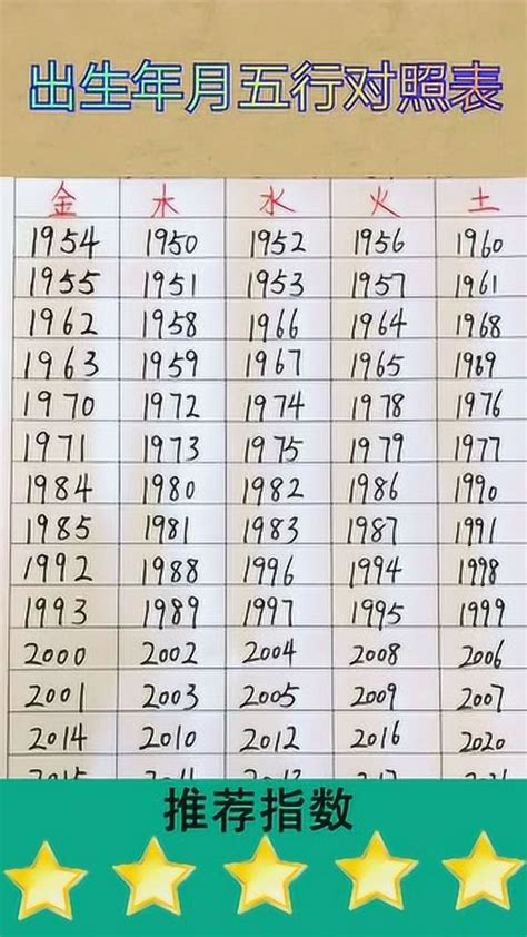 1993年五行|出生年月日五行查询表 五行属性查询表